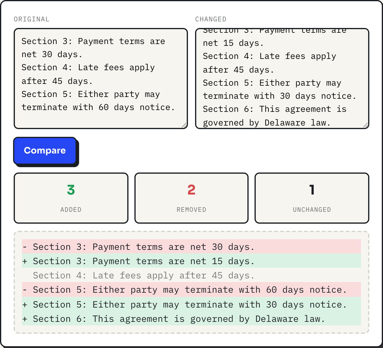 ToolPike diff checker comparing two contract drafts, showing 3 lines added, 2 removed and 1 unchanged